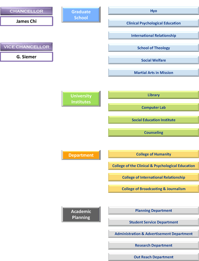 ORGANIZATION